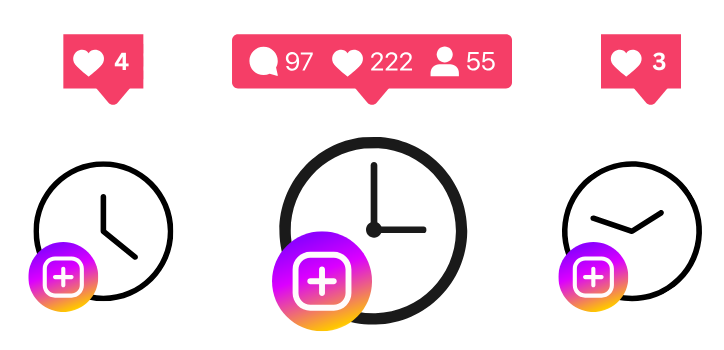 Graphic showing different Instagram analytics based on post timings